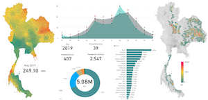 รายงานสถานการณ์น้ำรายปี 2561 